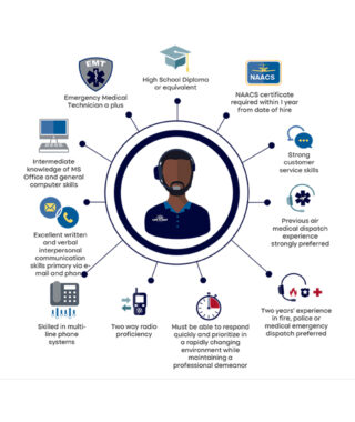 Comms Specialist Qualifications shown in infographic style