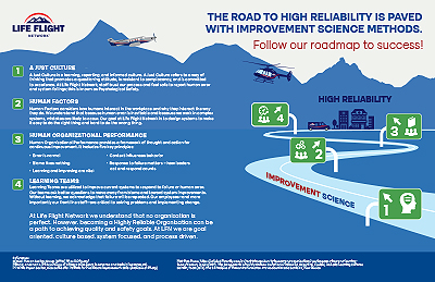 Thumbnail Roadmap for Quality Management