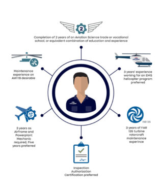 Mechanic Qualifications shown in infographic style