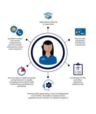 OP Control Center Specialist Qualifications shown in infographic style